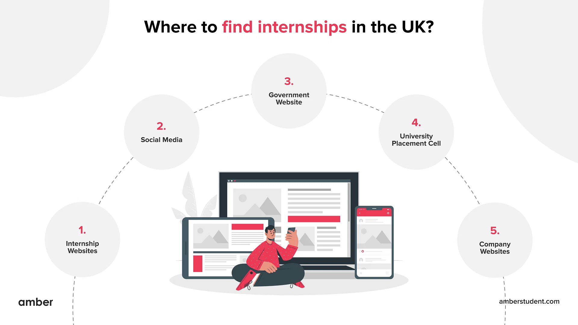 Where to find internships in the UK?