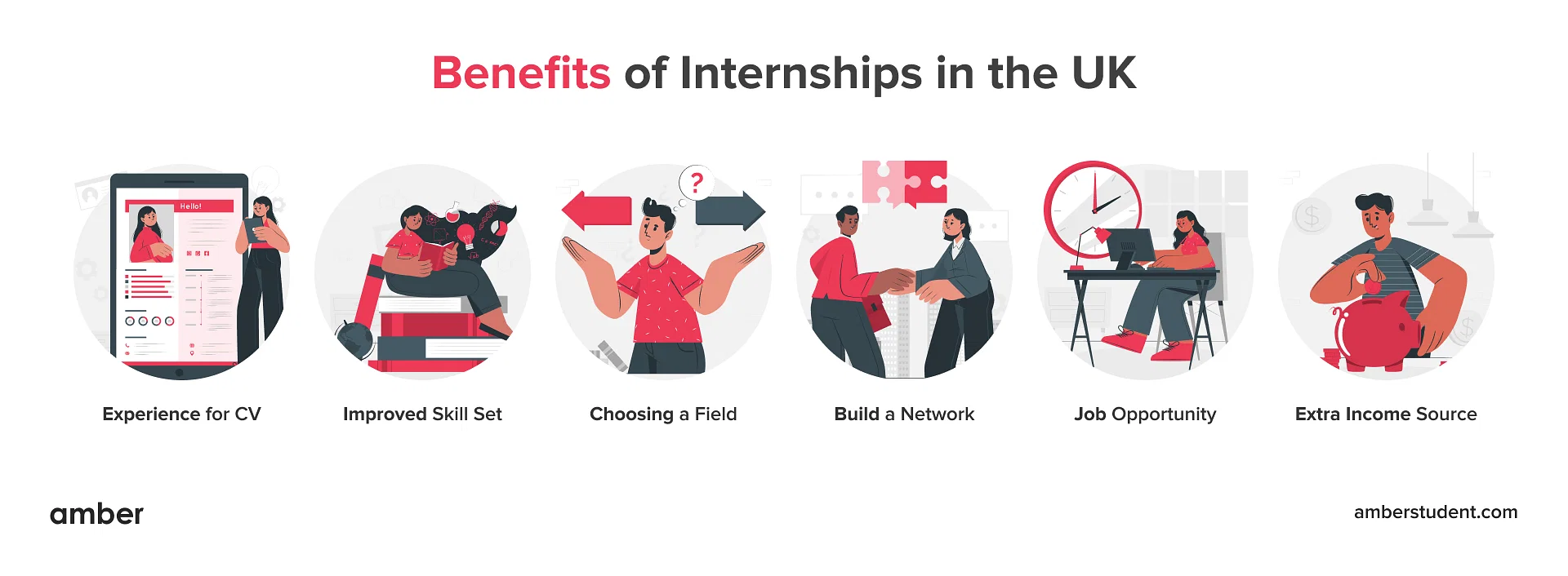 Benefits of Internships in the UK