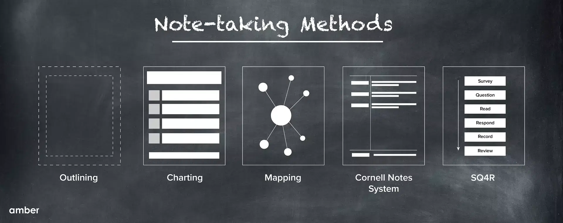 Note-taking methods