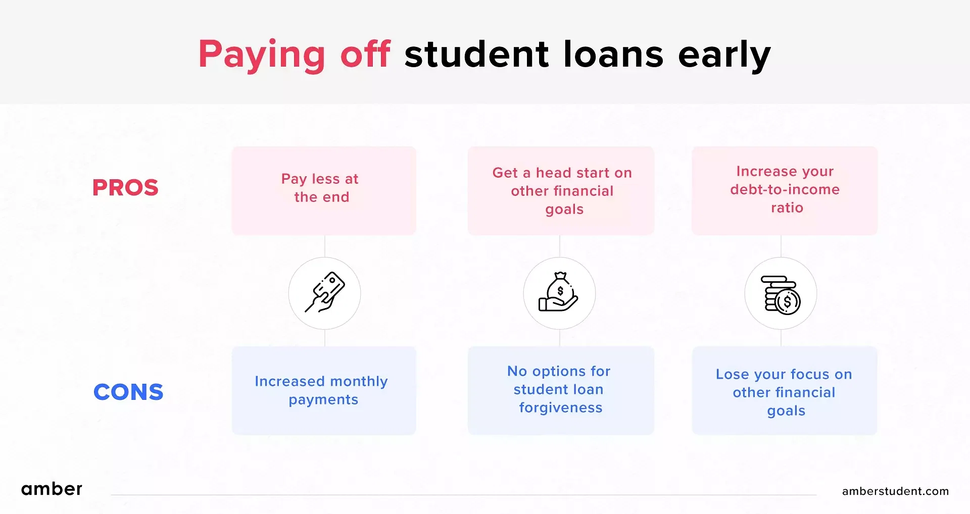 pros and cons of paying off student loans early