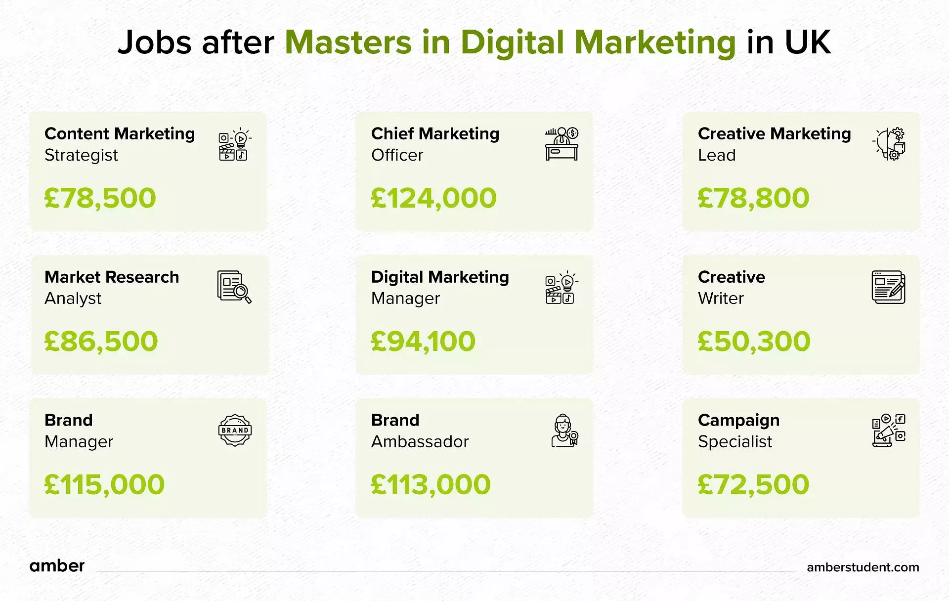 Jobs after masters in digital marketing in UK