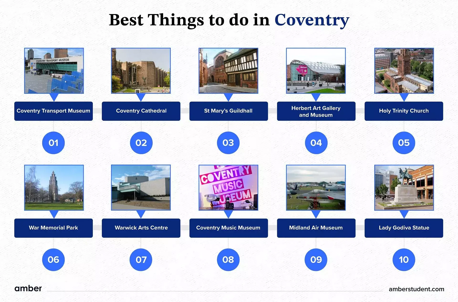 Best things to do in Coventry