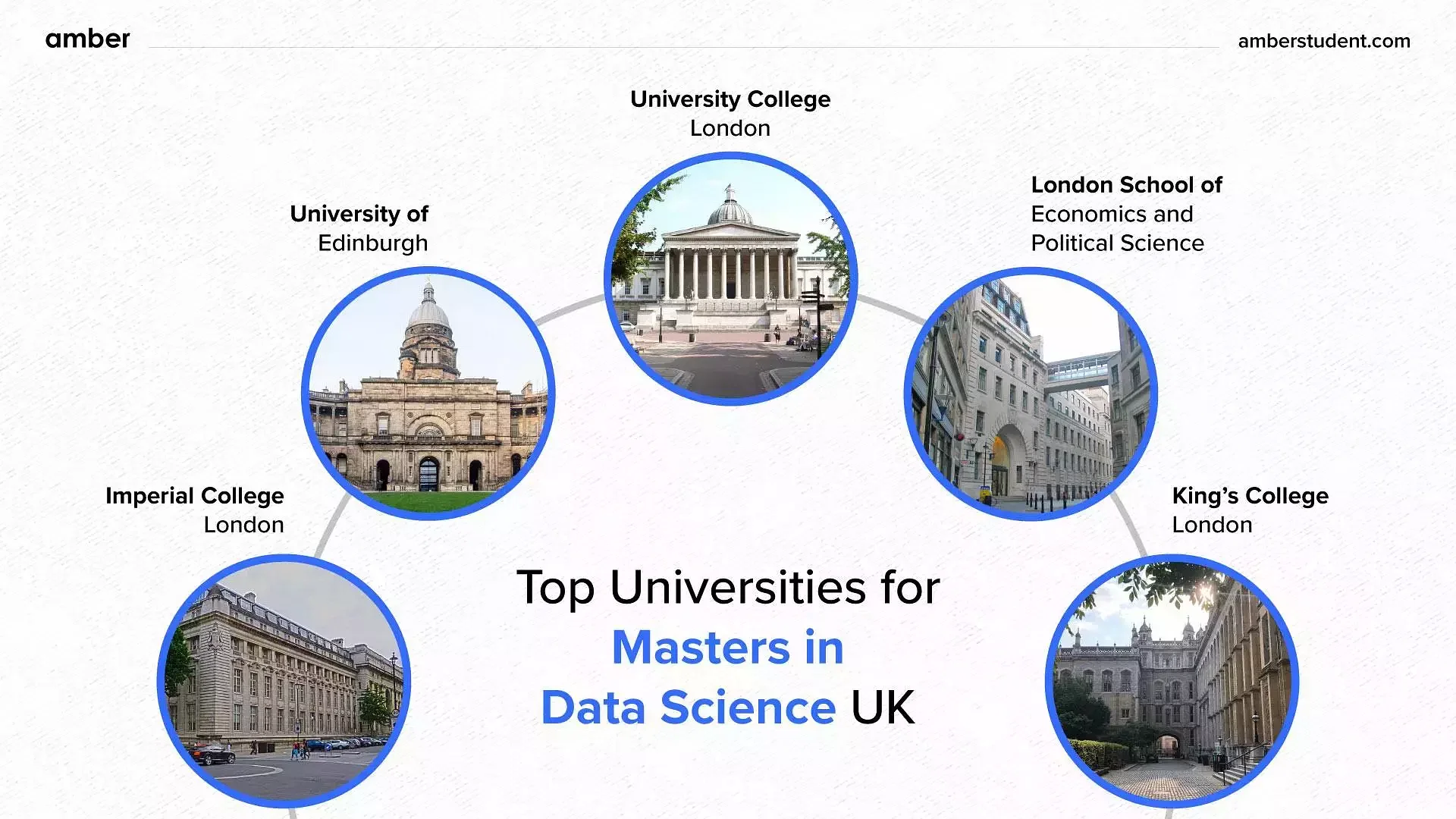 Masters in Data science UK