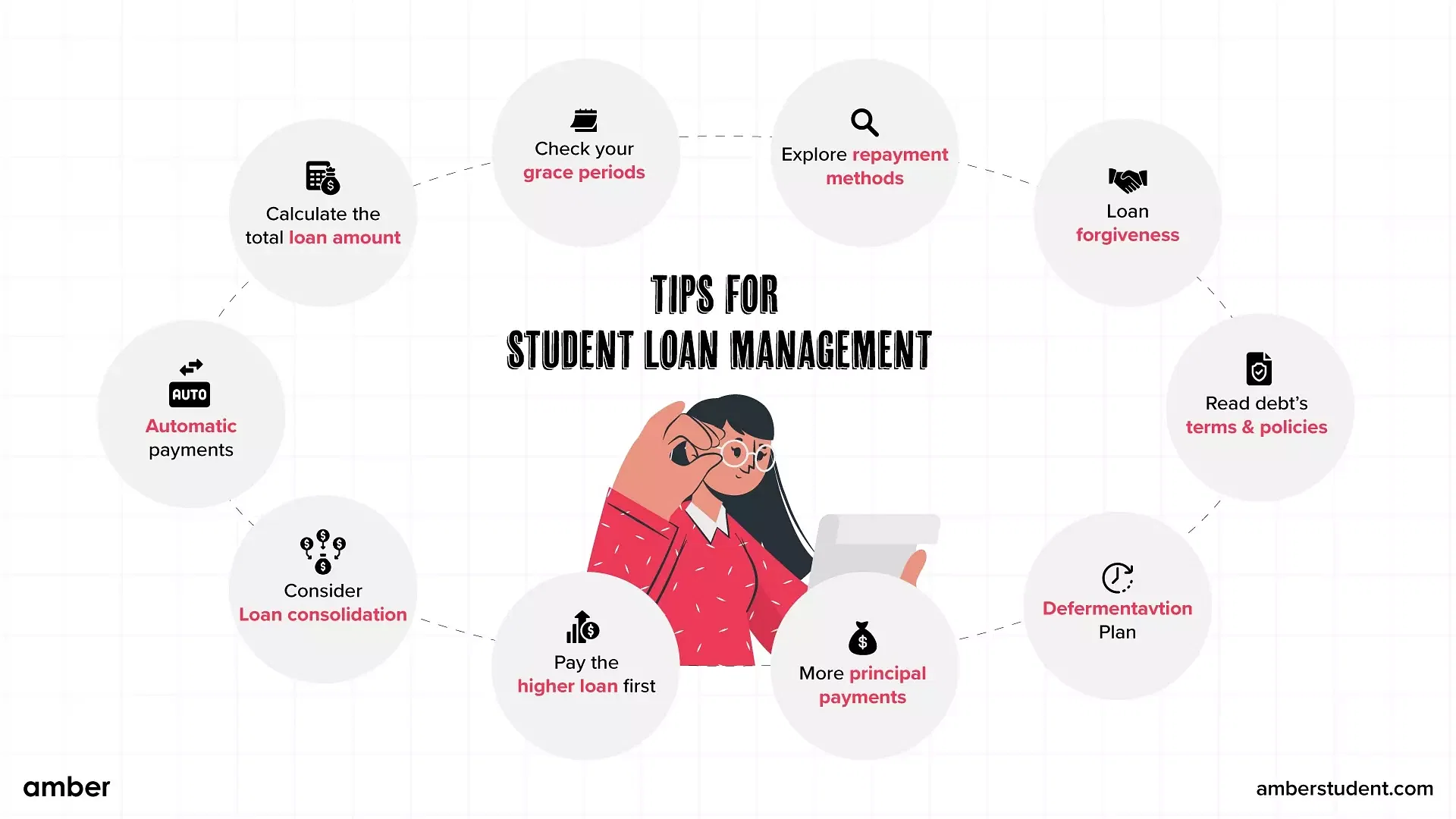 Student Loan Management