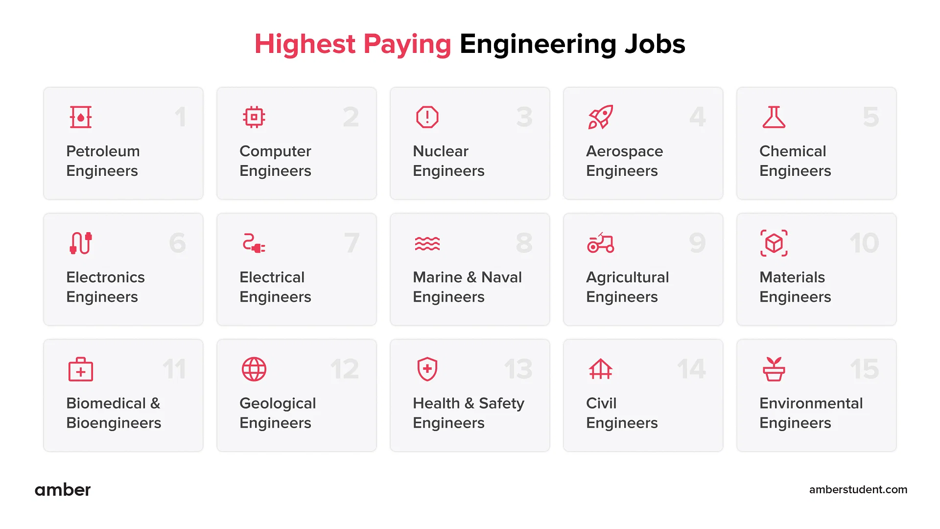 Highest paying engineering jobs