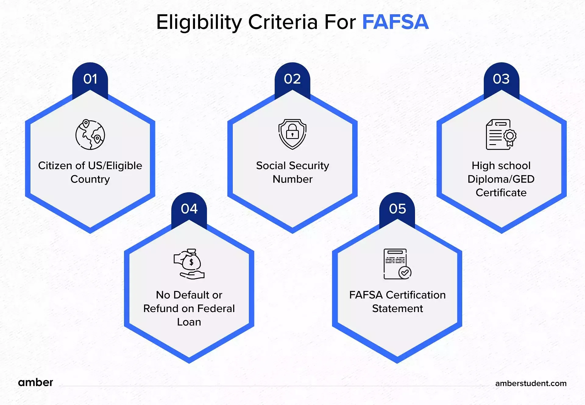 Eligibility Criteria for FAFSA