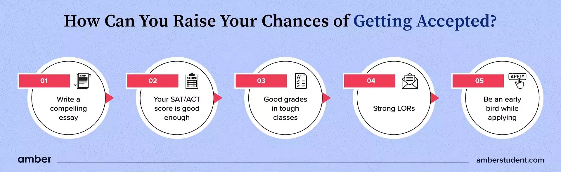 How Can You Raise Your Chances of Getting Accepted?