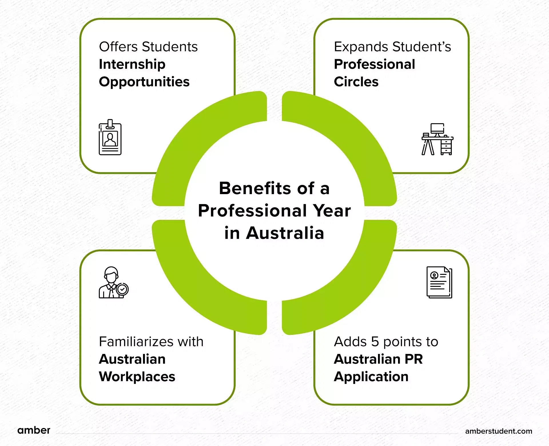 Benefits of a Professional Year in Australia