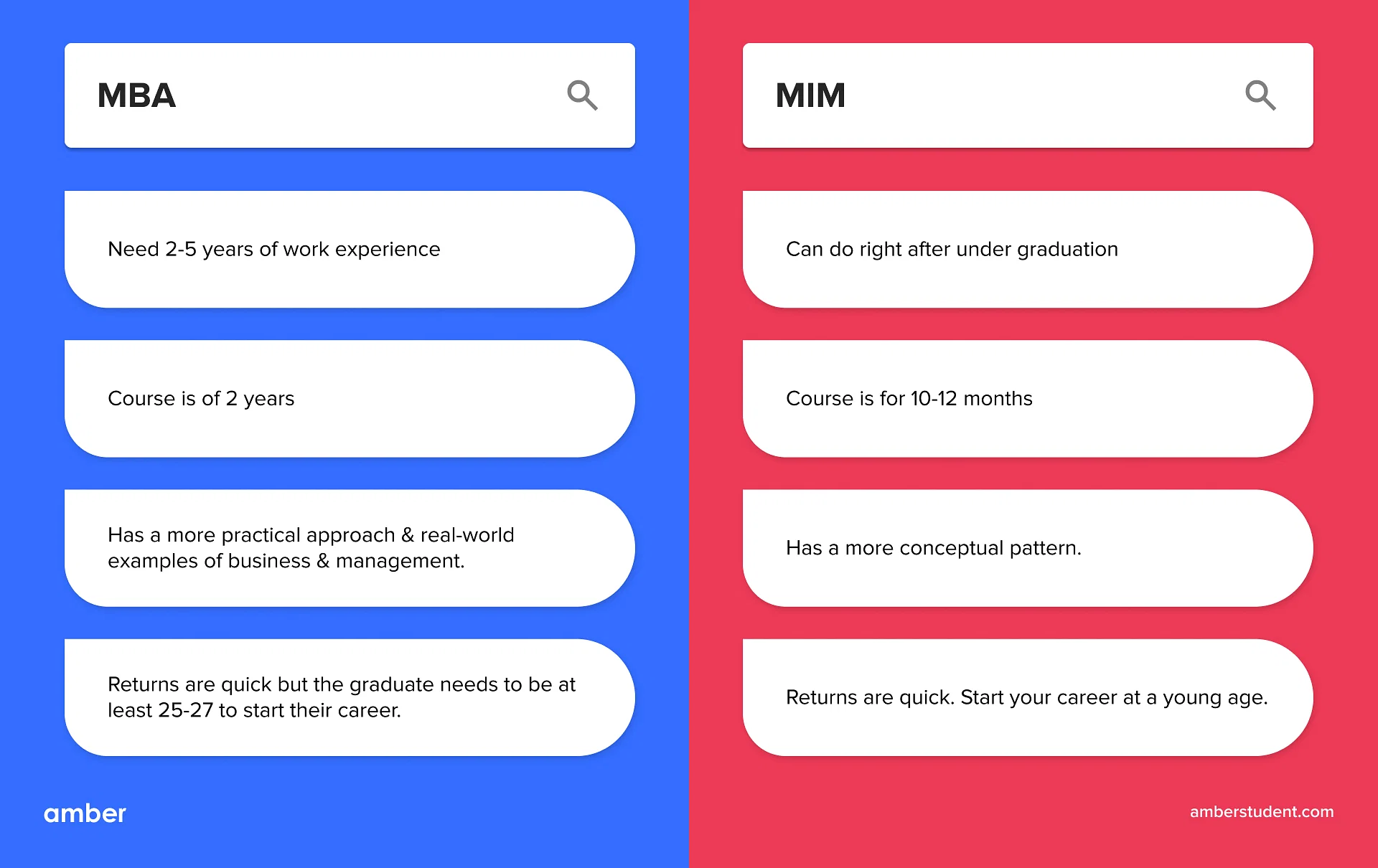 MBA vs MIM