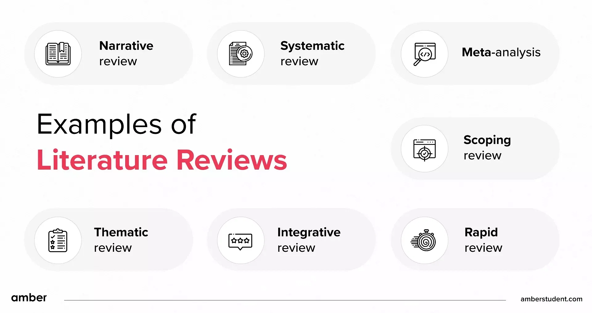 Examples of Literature Reviews