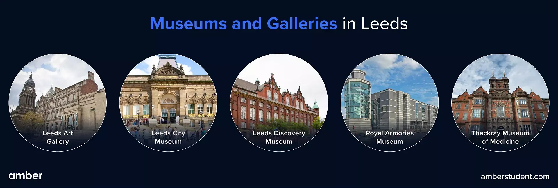 Museums and Galleries in Leeds