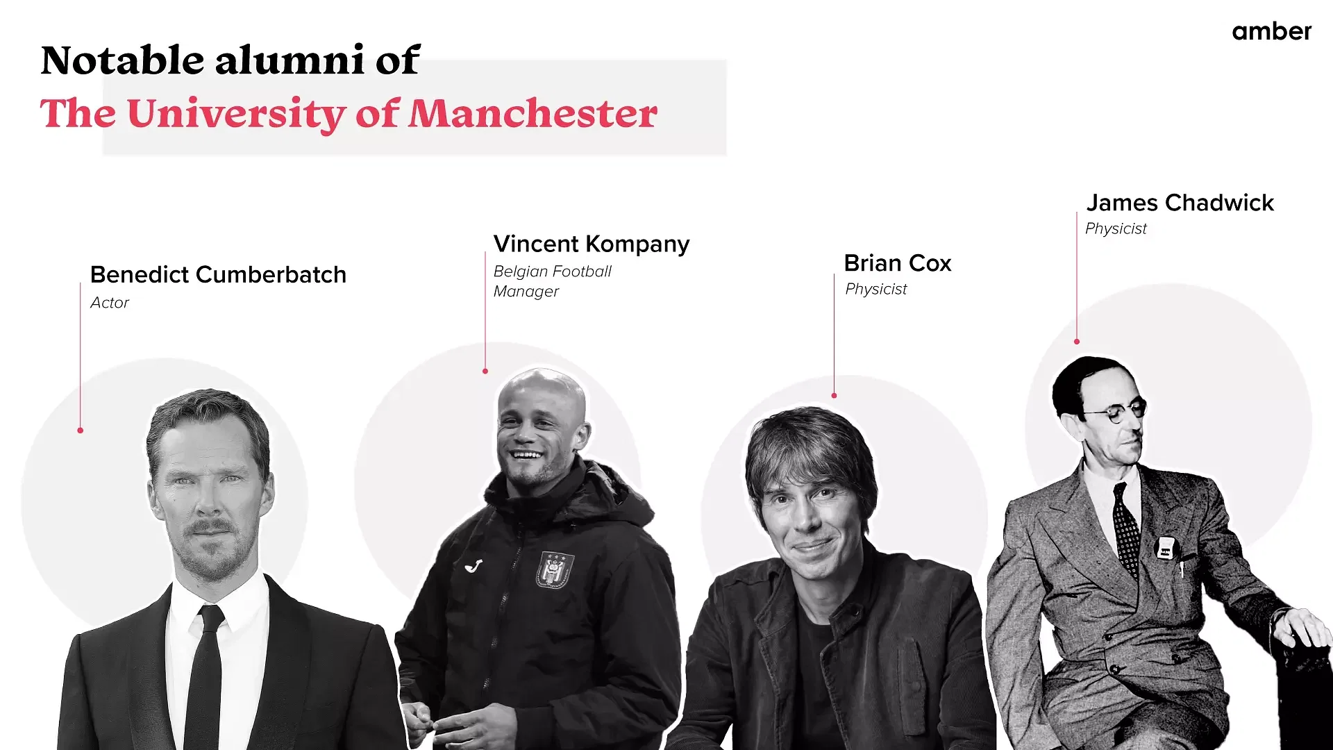 Notable alumni of the University of Manchester