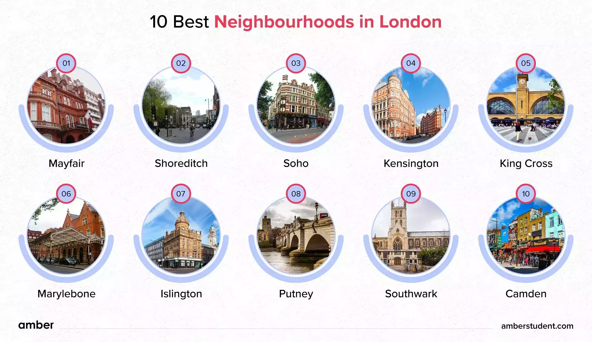 10 best neighbourhoods in London