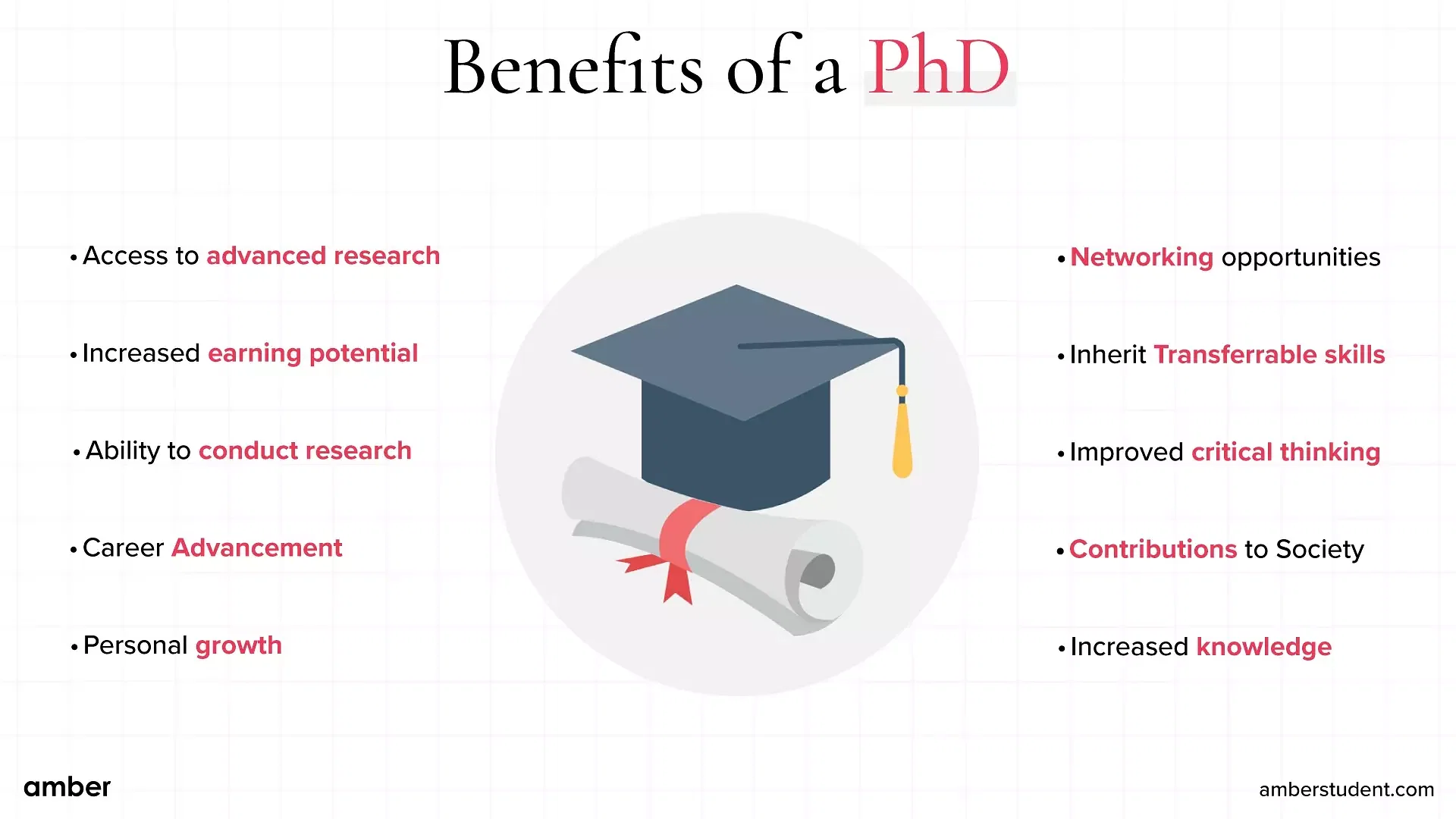 Benefits of a PhD