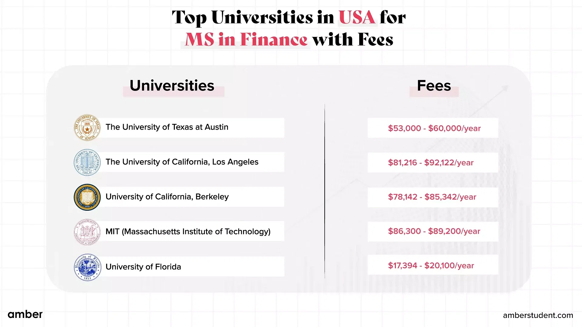 Masters of Finance in USA