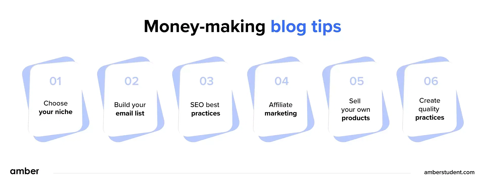 How to start money blogging