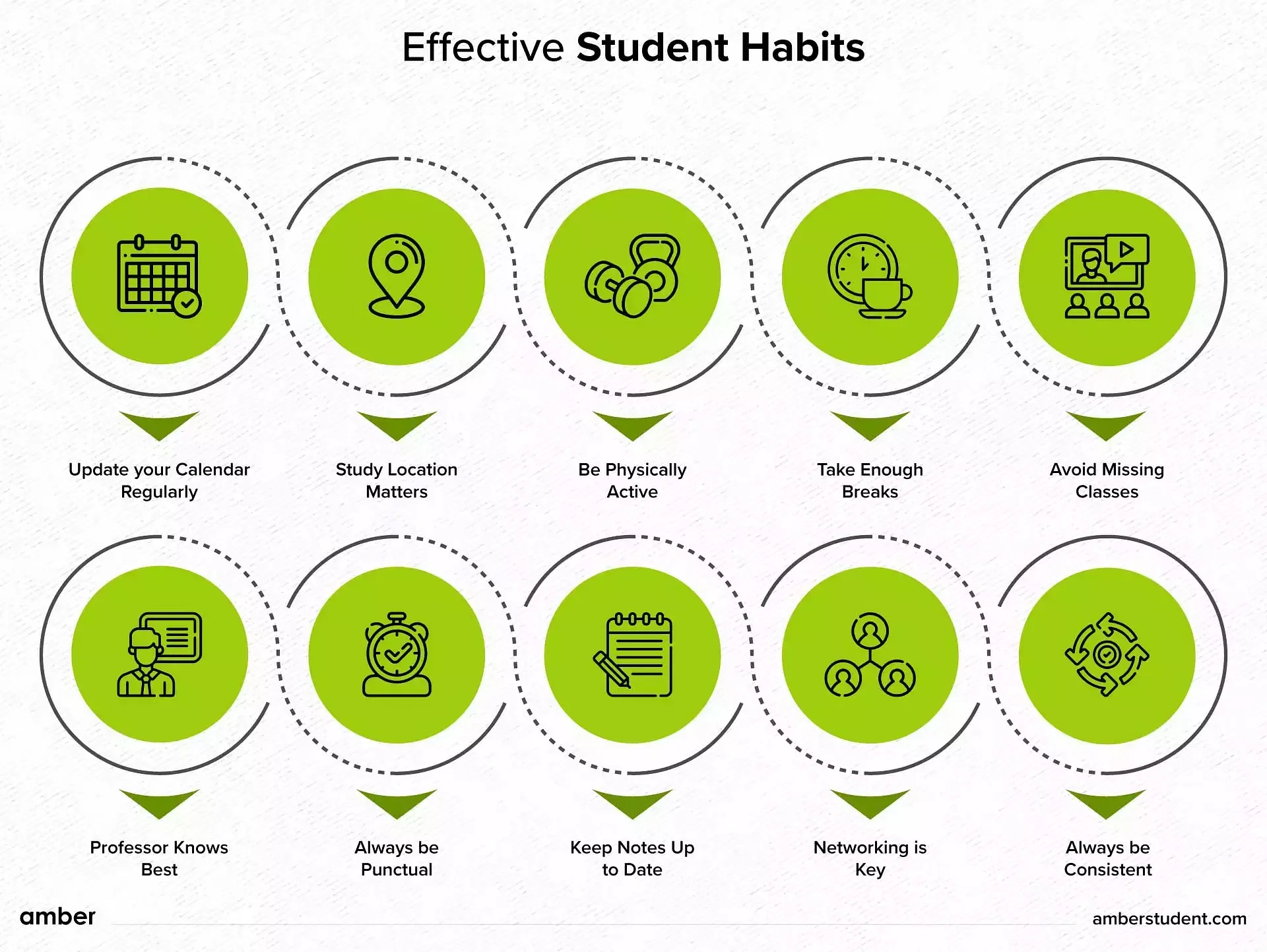 effective student habits