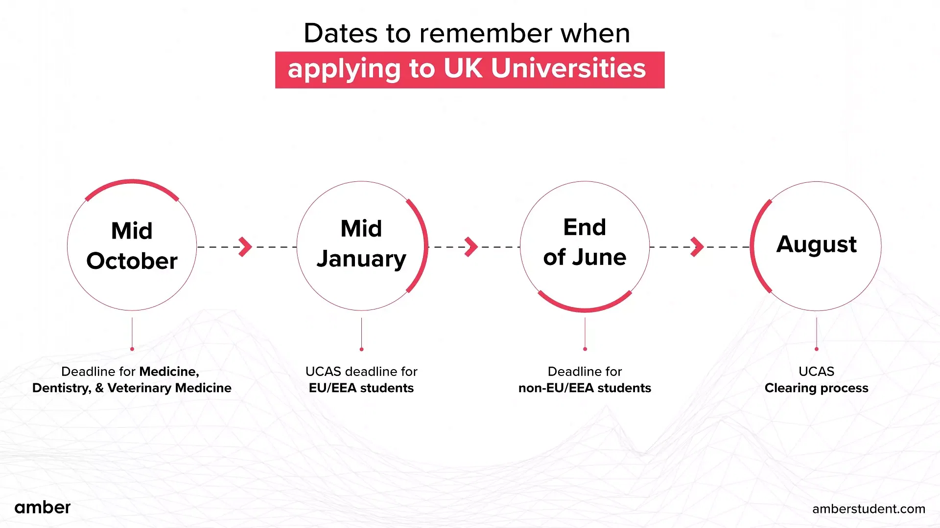 Dates to remember when applying to UK universities