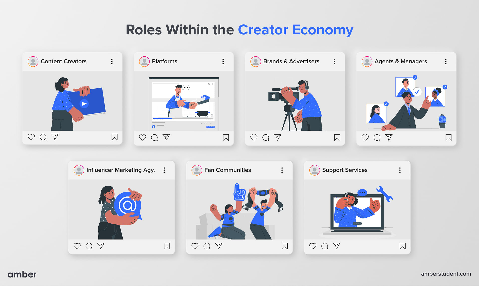 Roles within the creators economy 