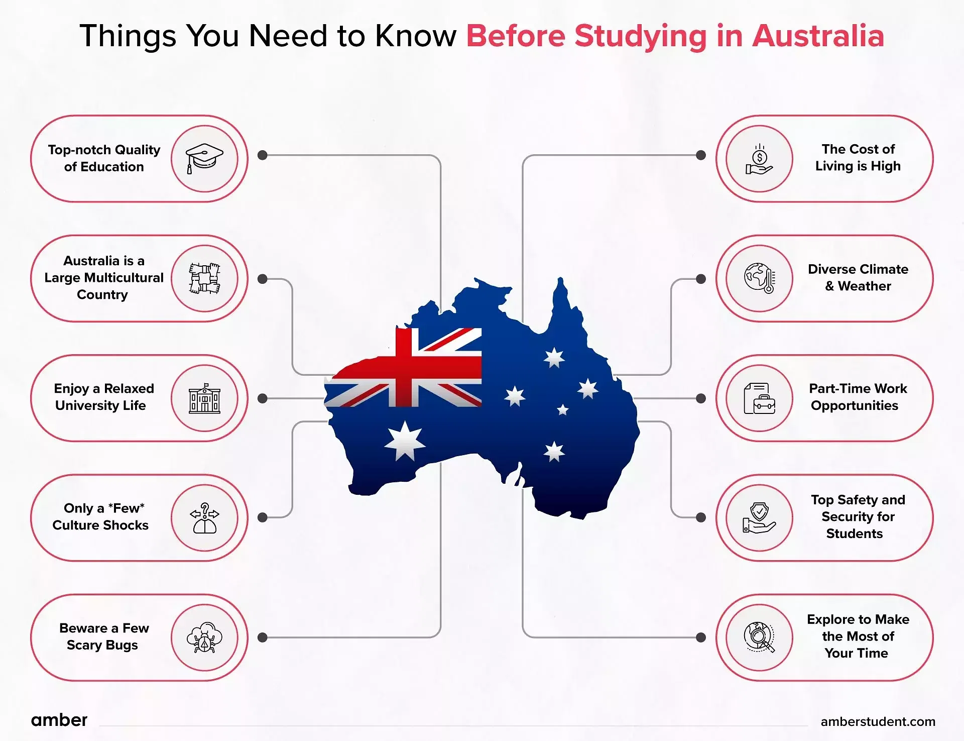 Things to know before studying in Australia