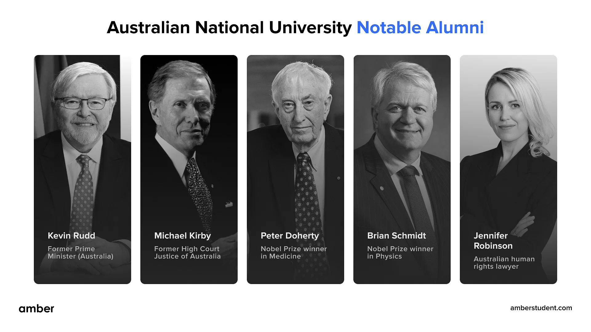 Australian National University notable alumni