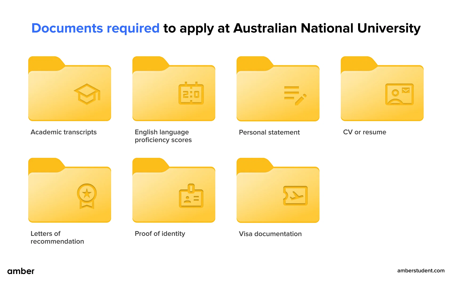 Documents required to apply at Australian National University 