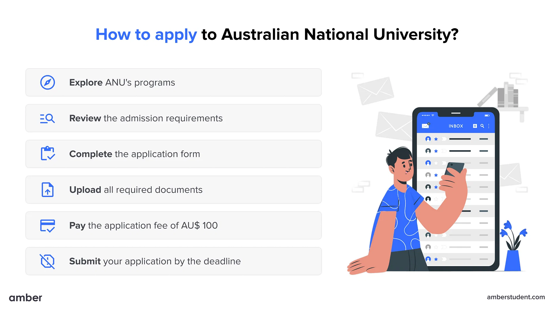 How to apply to Australian National University?