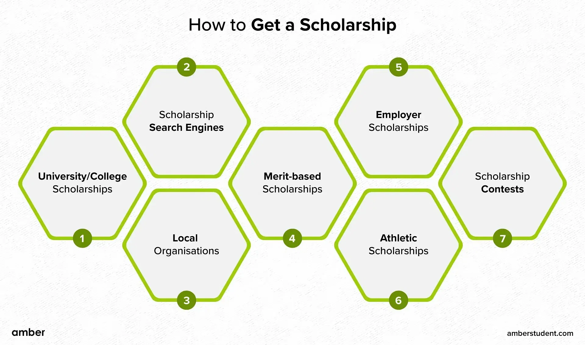 How to Get a Scholarship