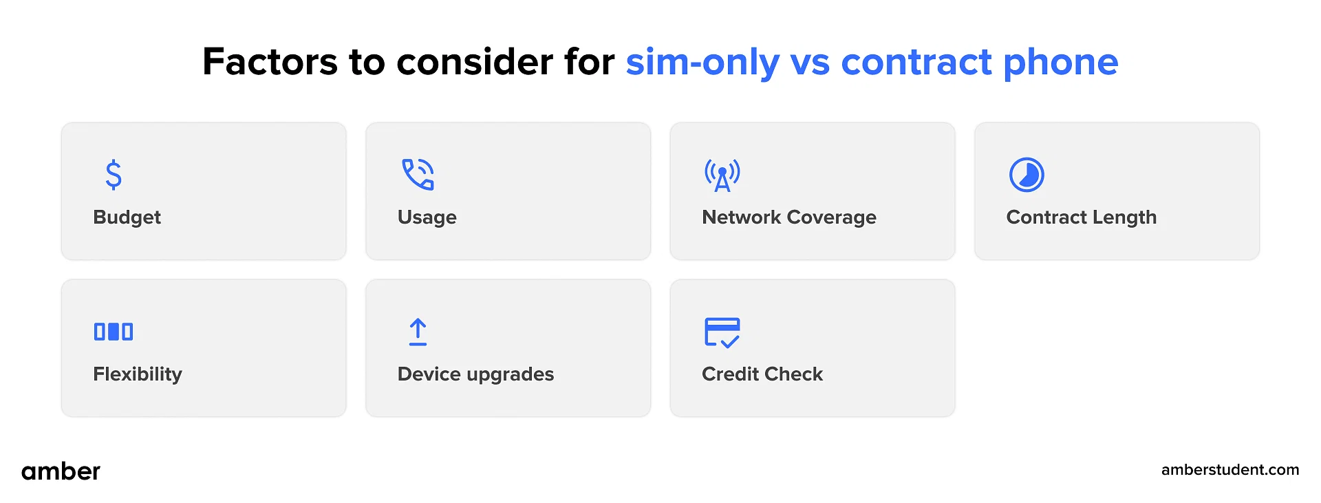 Factors to consider for sim-only vs contract phone