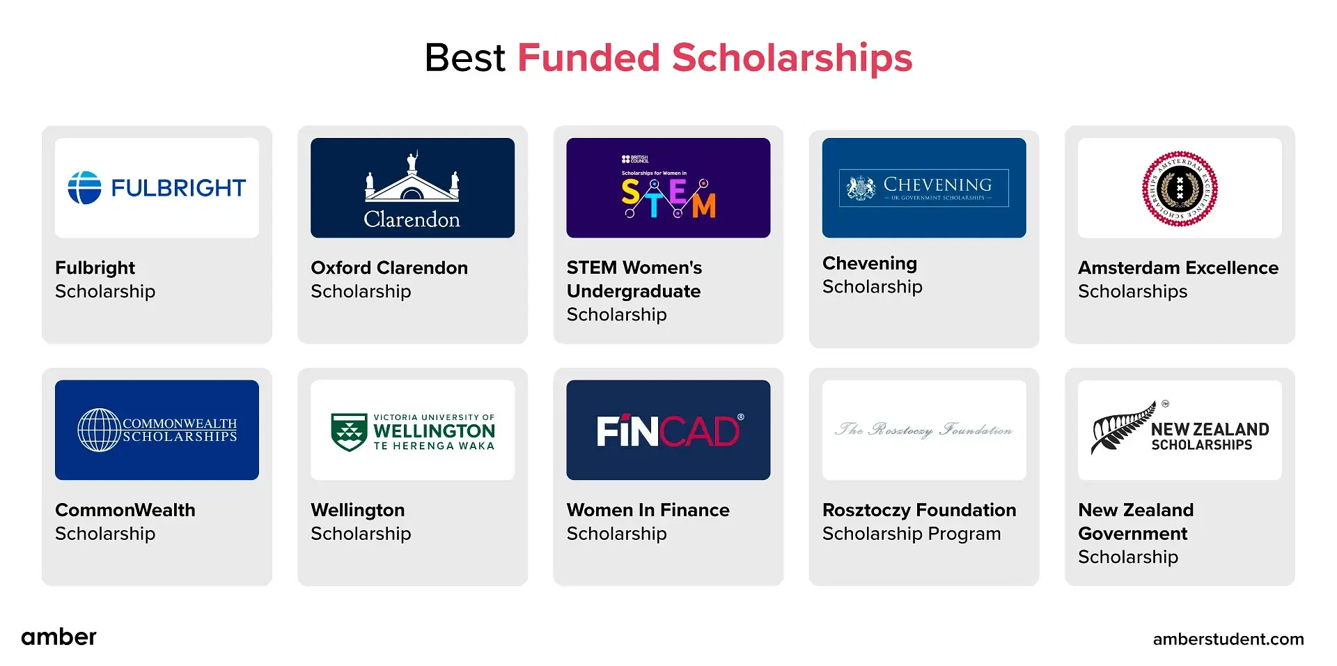 funded scholarships