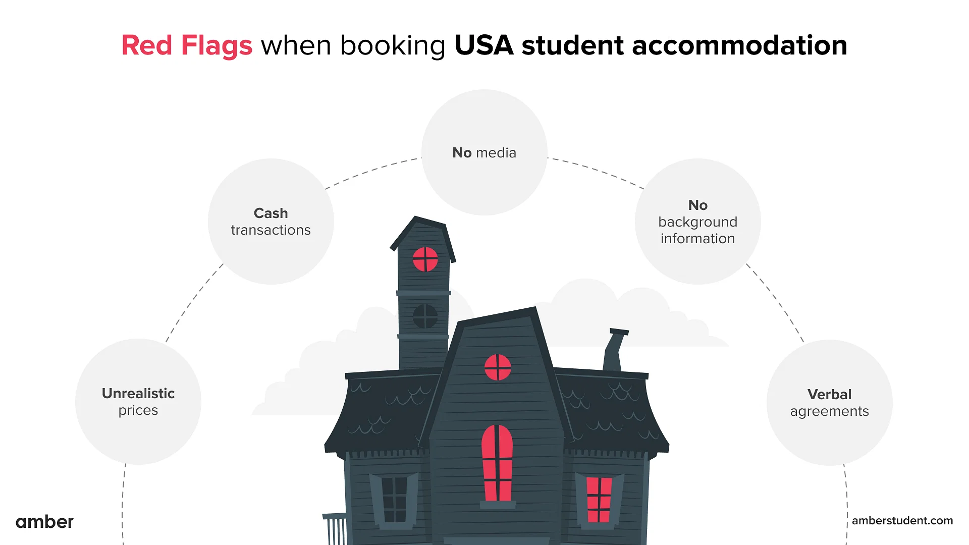 Red flags when booking for student accommodation