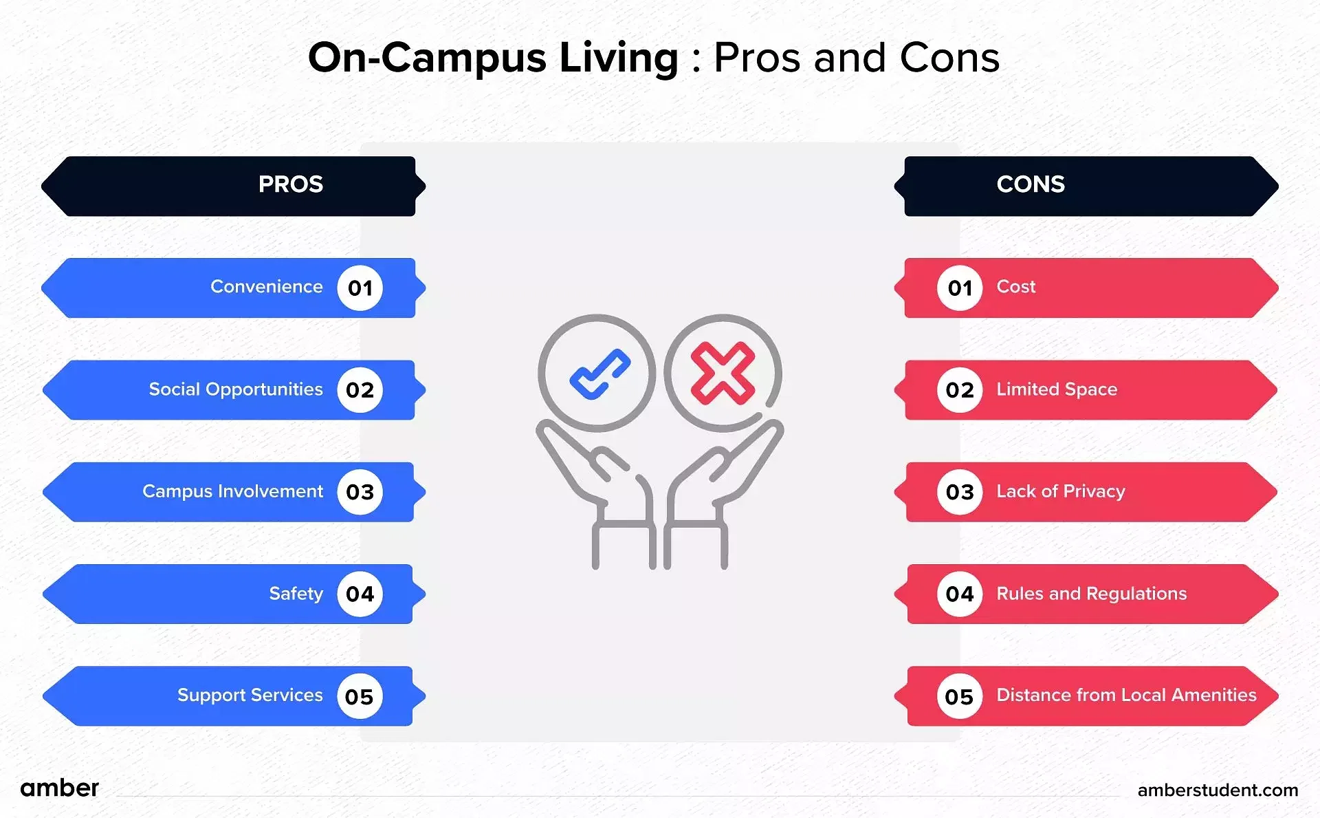 On Campus Living: Pros and Cons