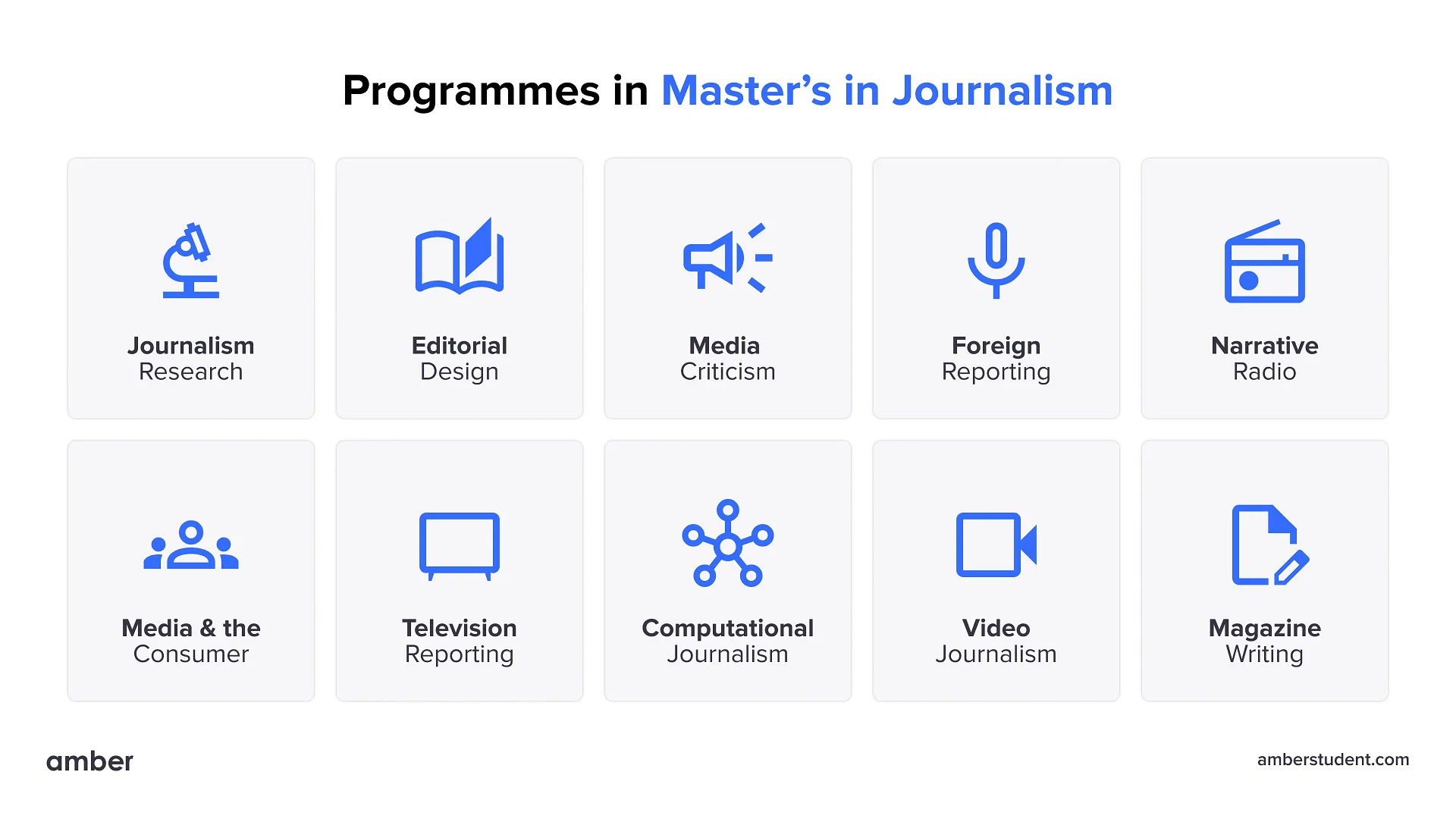 Programmes in Master's in Journalism