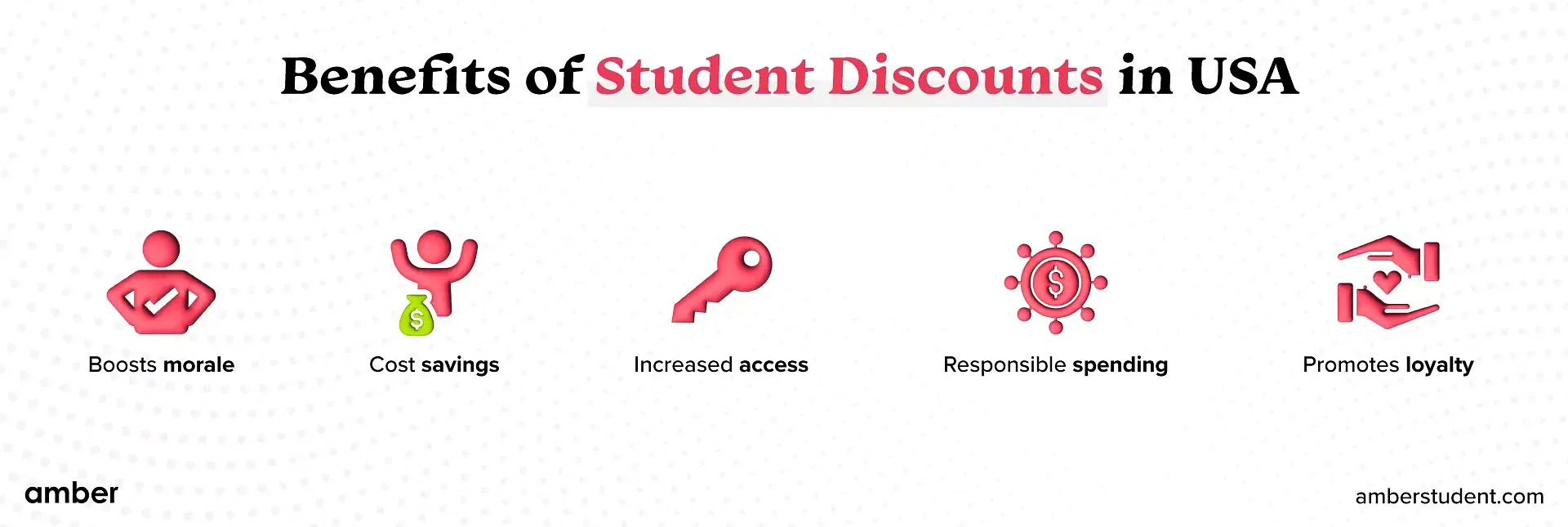 Benefits of Student Discounts in USA