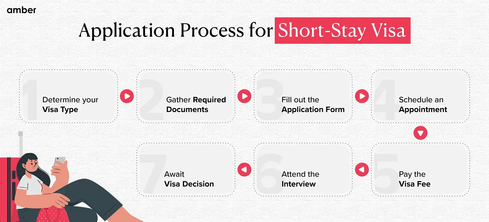 application process for short-stay visa in ireland