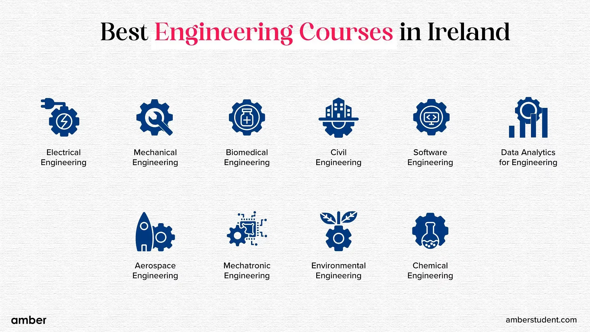 best engineering courses in Ireland