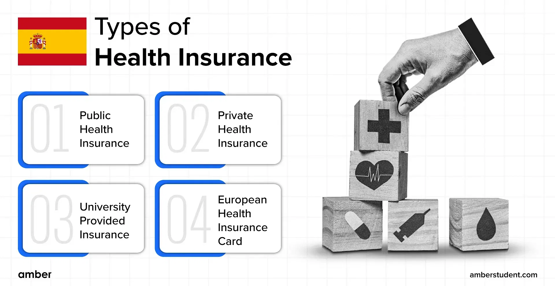 Health Insurance for International Students in Spain