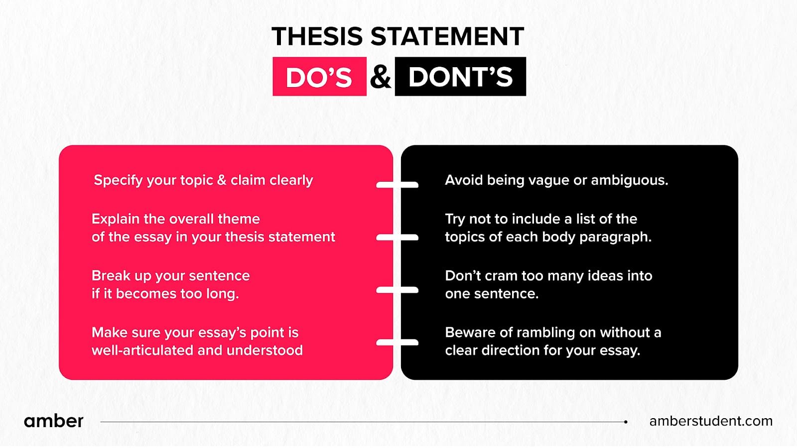 Thesis Statement DOs and DON'Ts