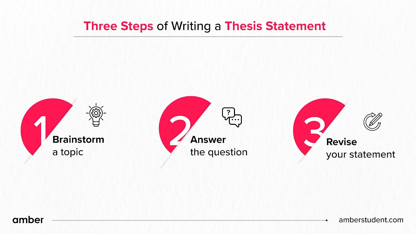 Three Steps of Writing a Thesis Statement