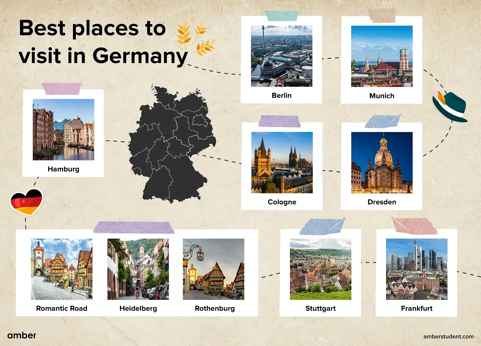 Best places to visit in Germany