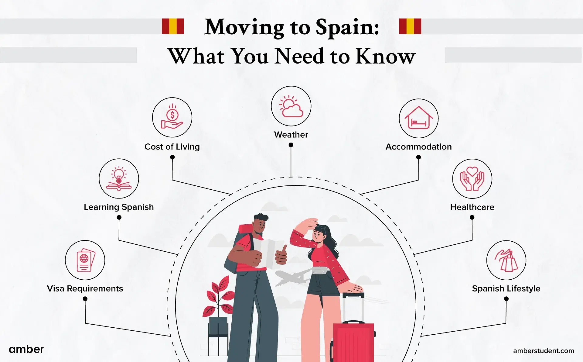 Moving to Spain