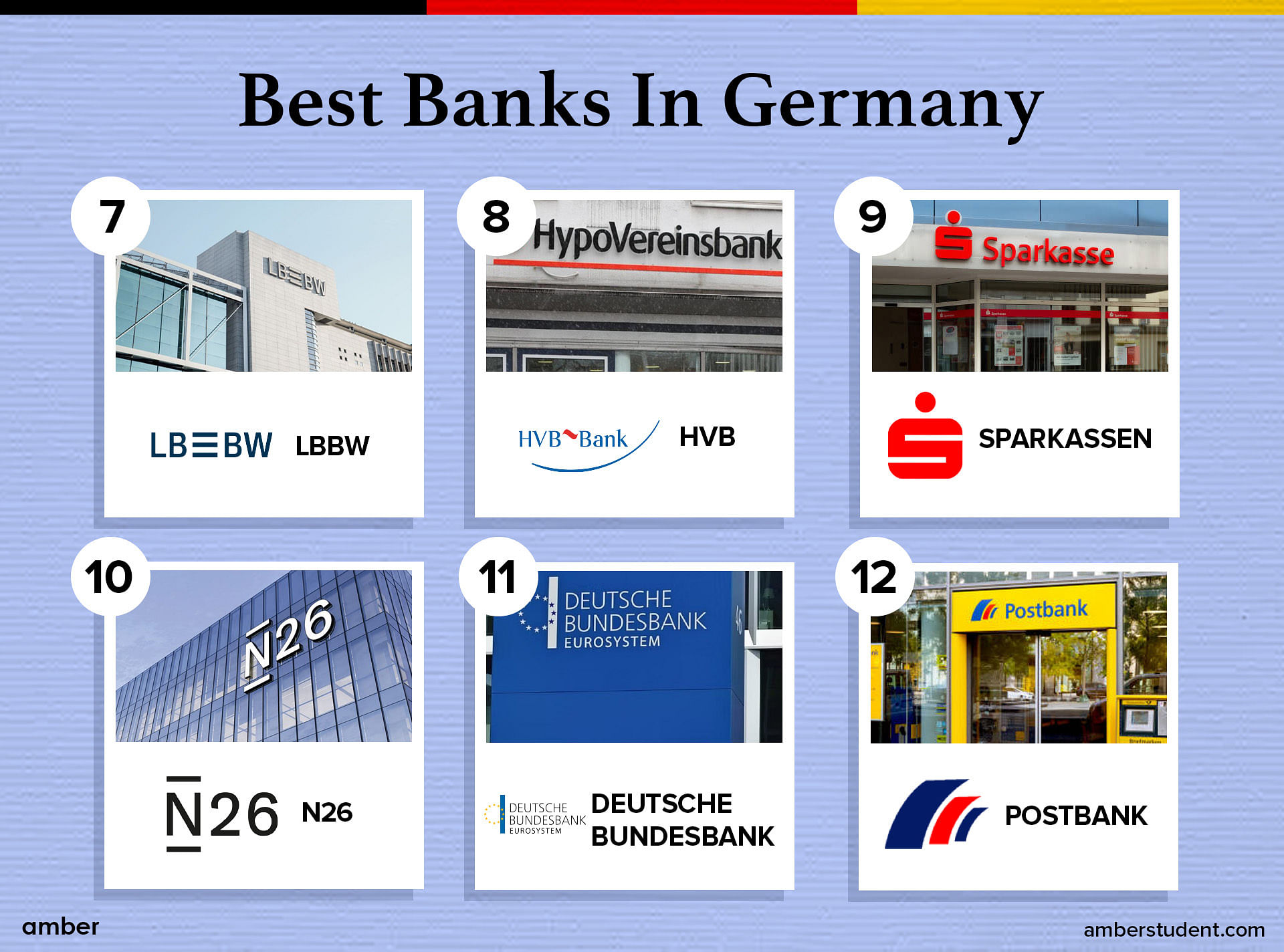 Best Banks in Germany