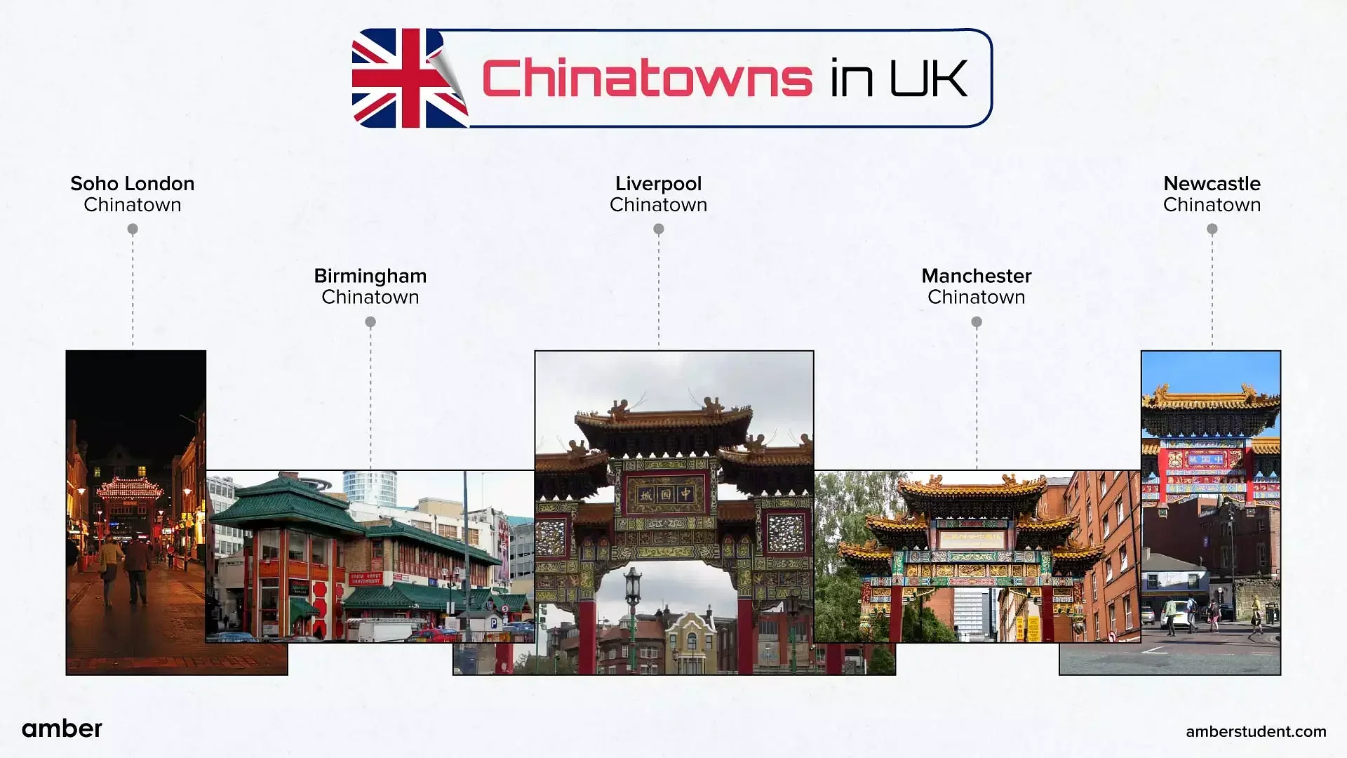 Chinatowns in UK