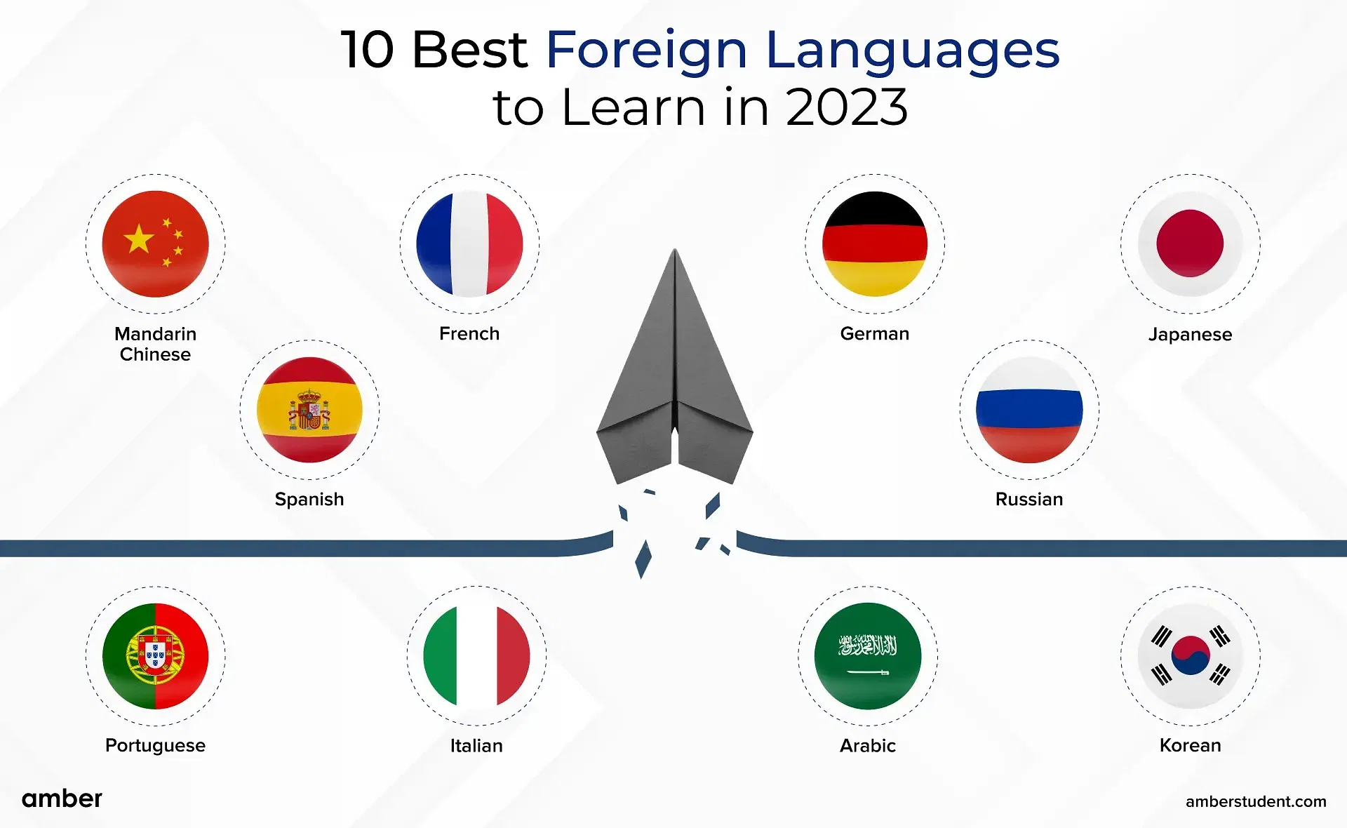 10 Best Foreign Langugaes to Learn in 2023