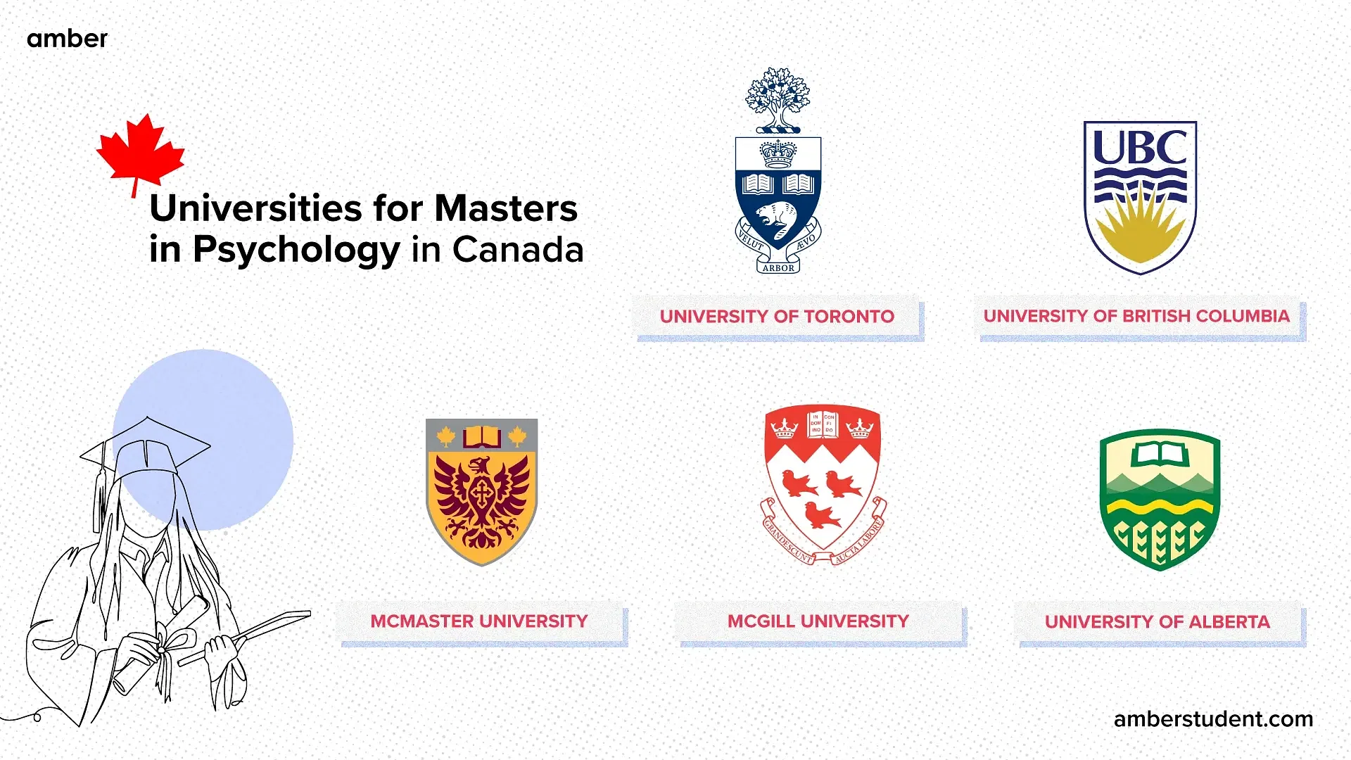 Infographic about Universities for Masters in Psychology in Canada