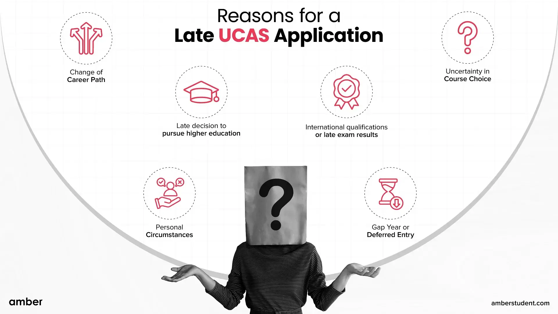 Reasons for a Late UCAS Application