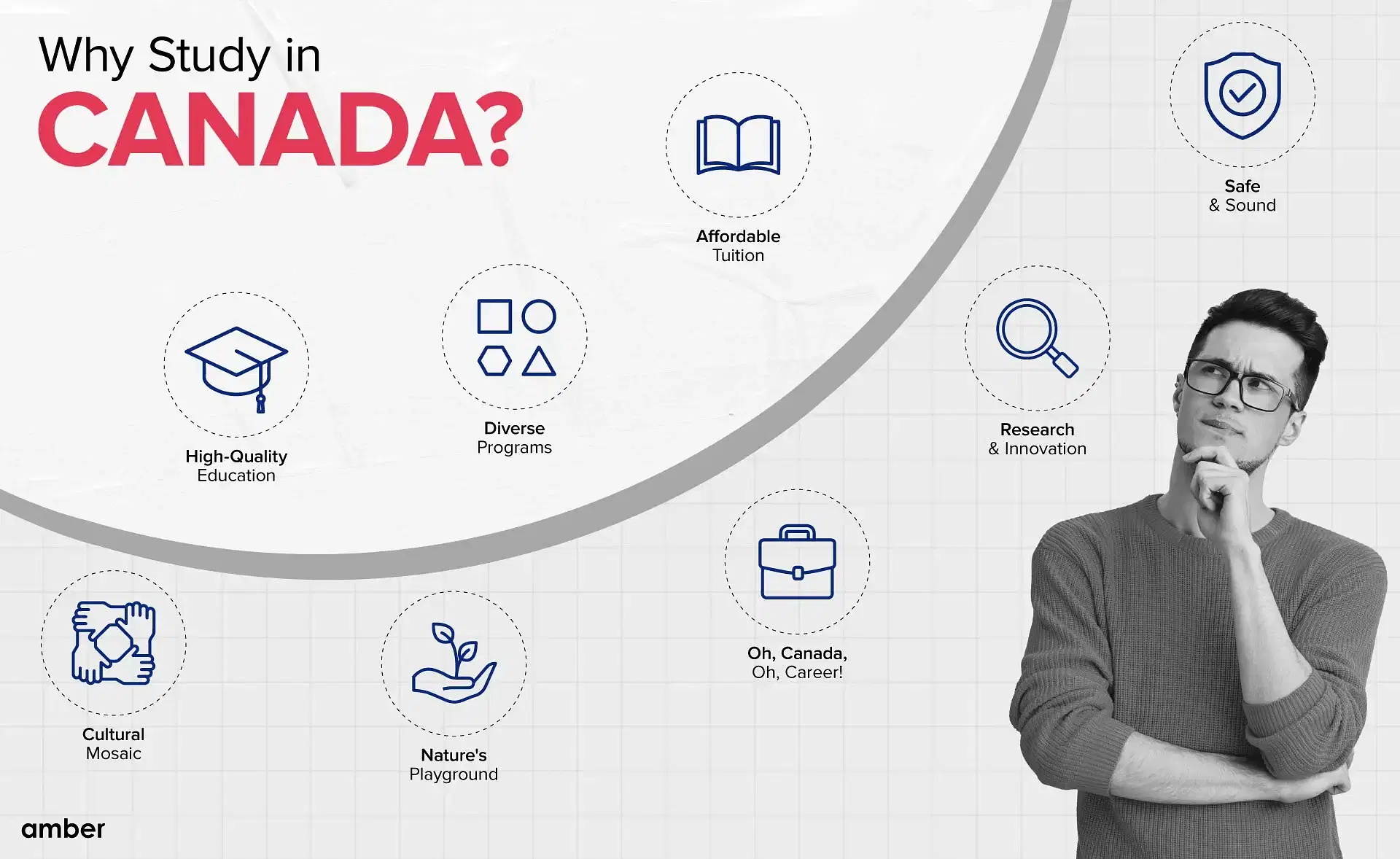 Why study in Canada