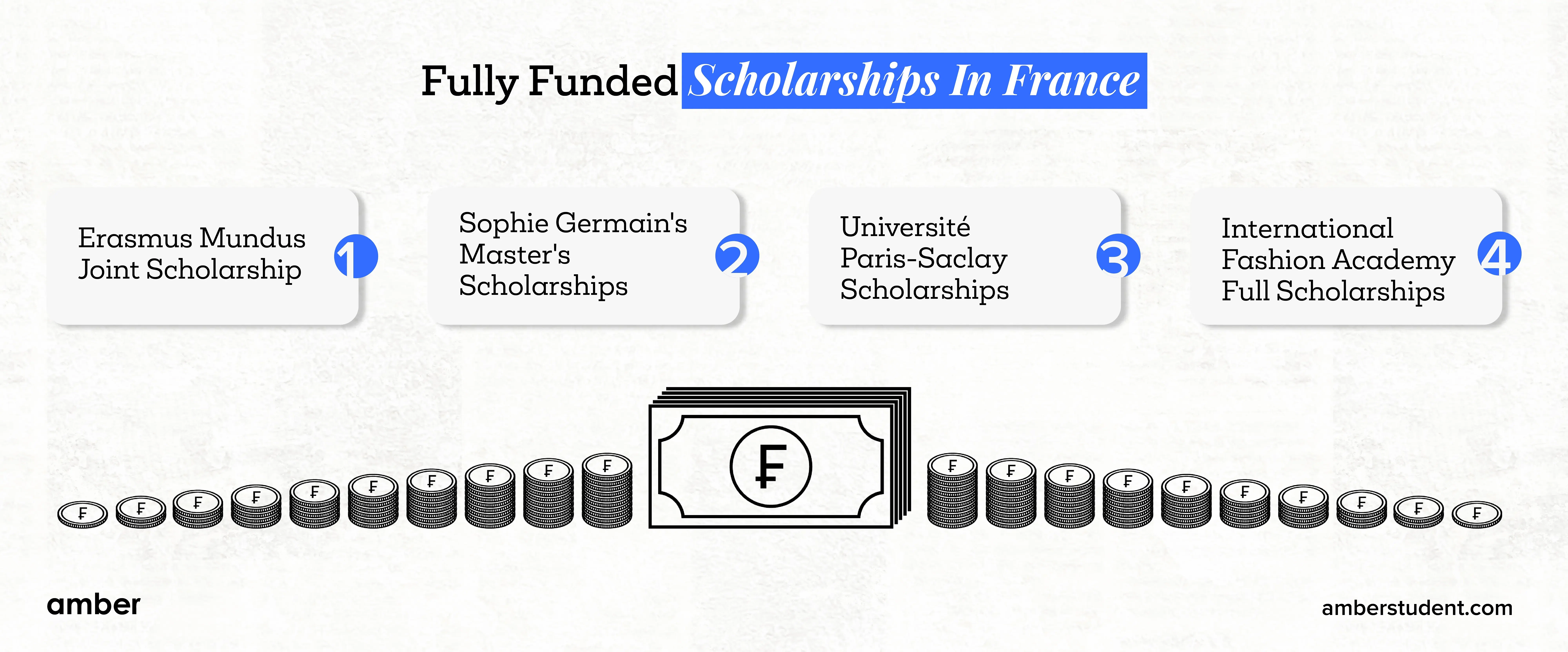 fully funded scholarships in France