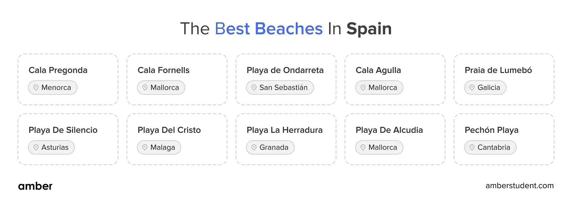 Best beaches in Spain