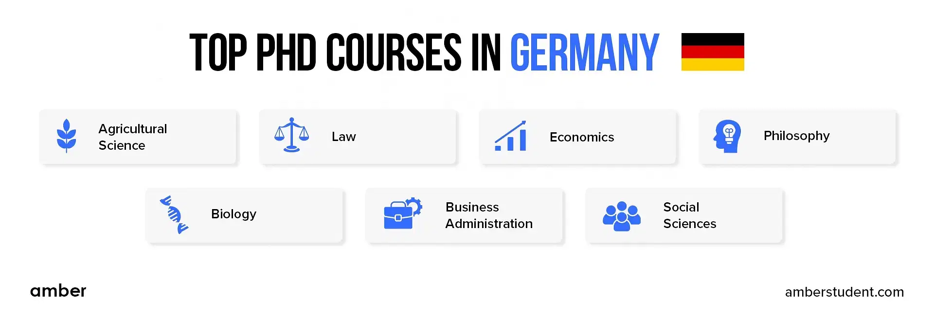 PHD courses in Germany